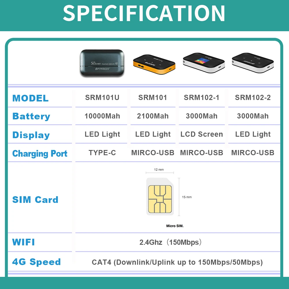 OPTFOCUS 4G LTE Portable Modem Wireless Router Powerbank USB TYPEC 4G SIM Card 10000Mah MIFI Modem 4G Mini Pocket Wifi Hotspot