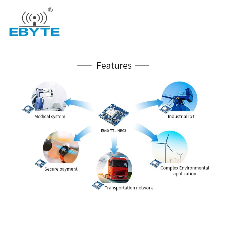 TTL UART Interface AT Commands B8 NB-IOT Module Narrowband Support Cloud Platform IPEX Antenna EBYTE E840-TTL-NB03