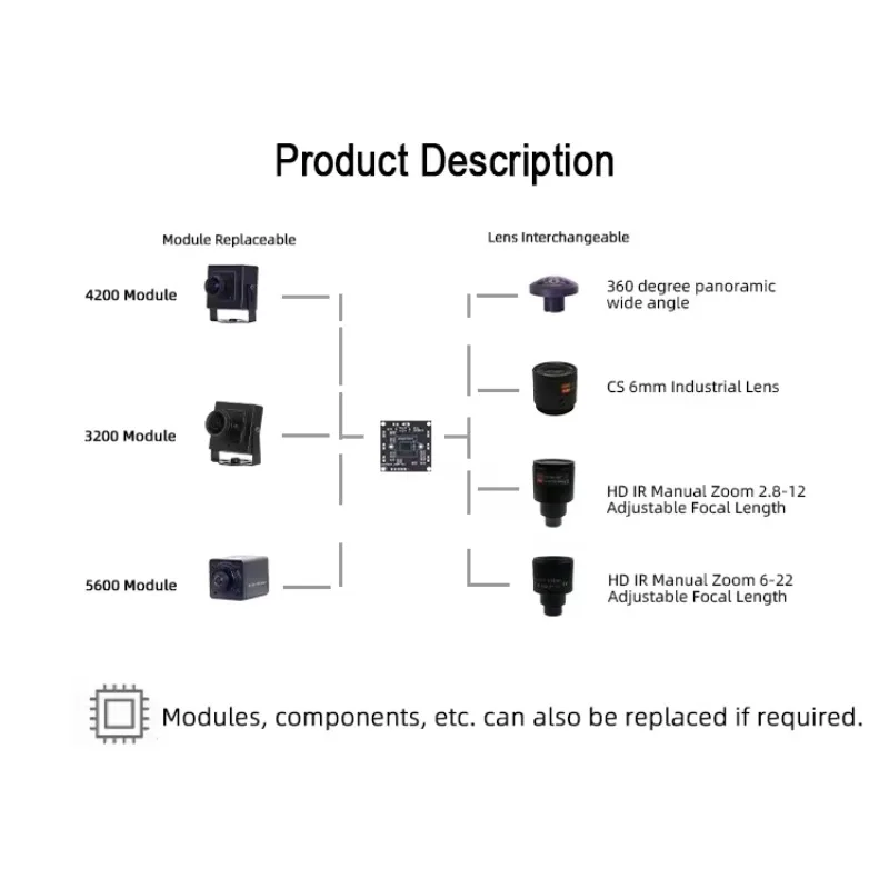 

In stock 3200 AR0230 1080P 2.8mm 105 MJPG/YUY2 0.001Lux Starlight Level USB 2.0 WebCam 2MP CMOS 1/2.7" UVC Mini Wide-Angle 1 Yea