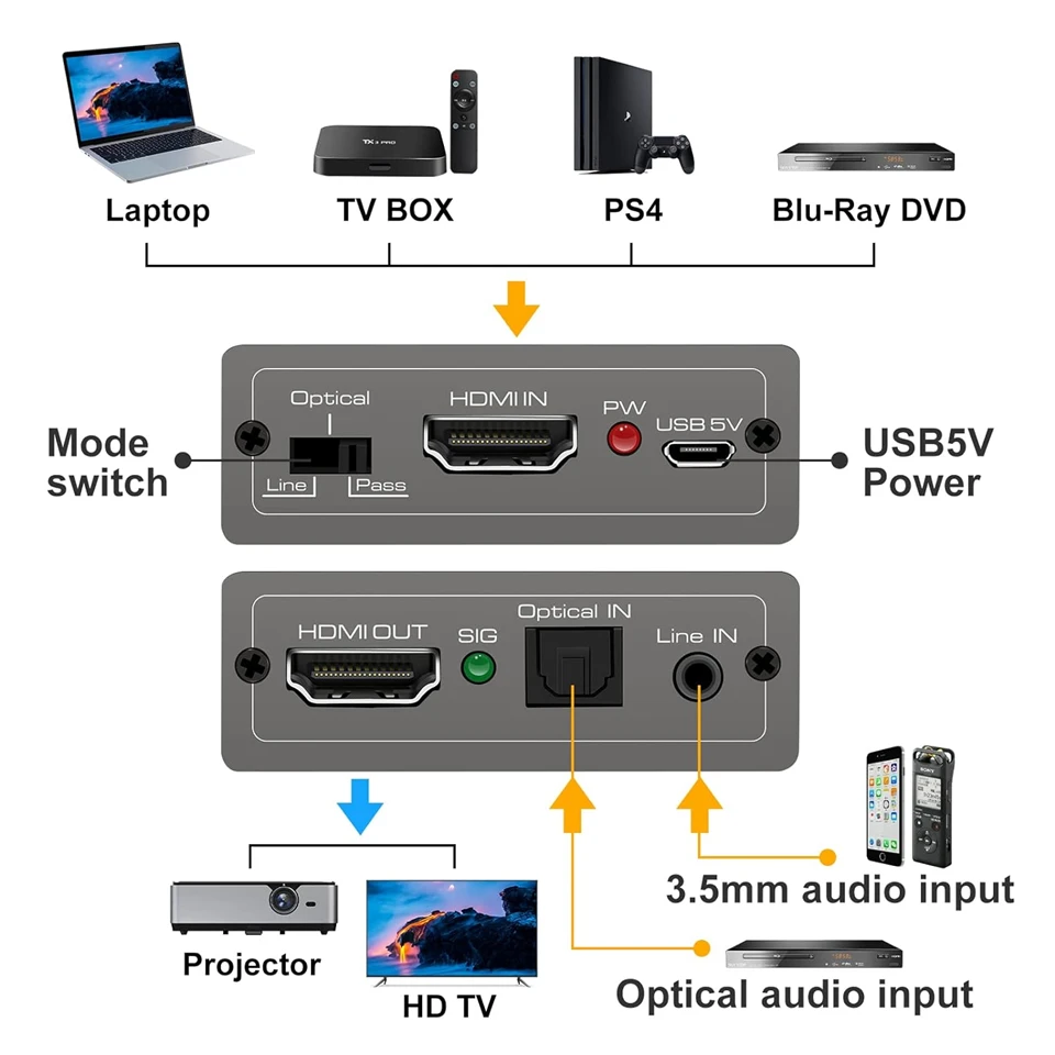 Navceker HDMI Audio Converter 4K 60Hz HDMI Audio Extractor adaptor Video Audio Splitter Embedder Adapter video synth CEC HDR10