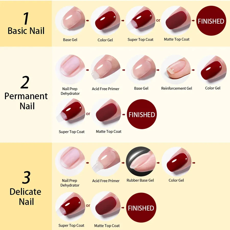 1/2pcs Base Coat Top Coat And Reinforcement For Nails,Long Lasting Clear Rubber Coat LED UV Strengthen Nails High Top Finish Gel