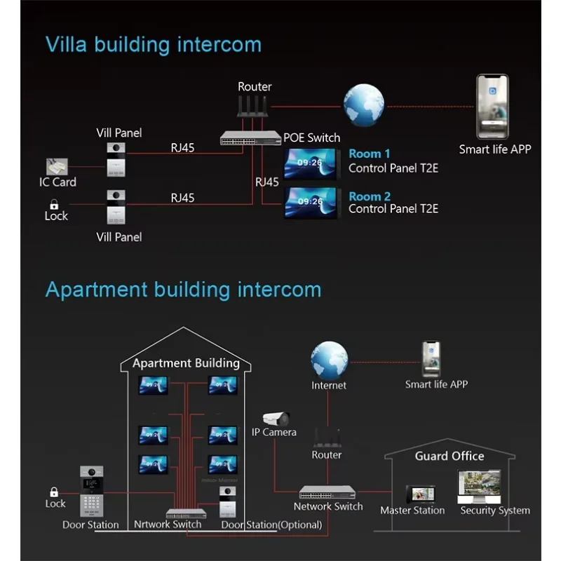 2024 New 10.1 Inch Touch Screen All-in-one Function Smart Home System Control Panel WIFI Zigbee Smart Home Gateway