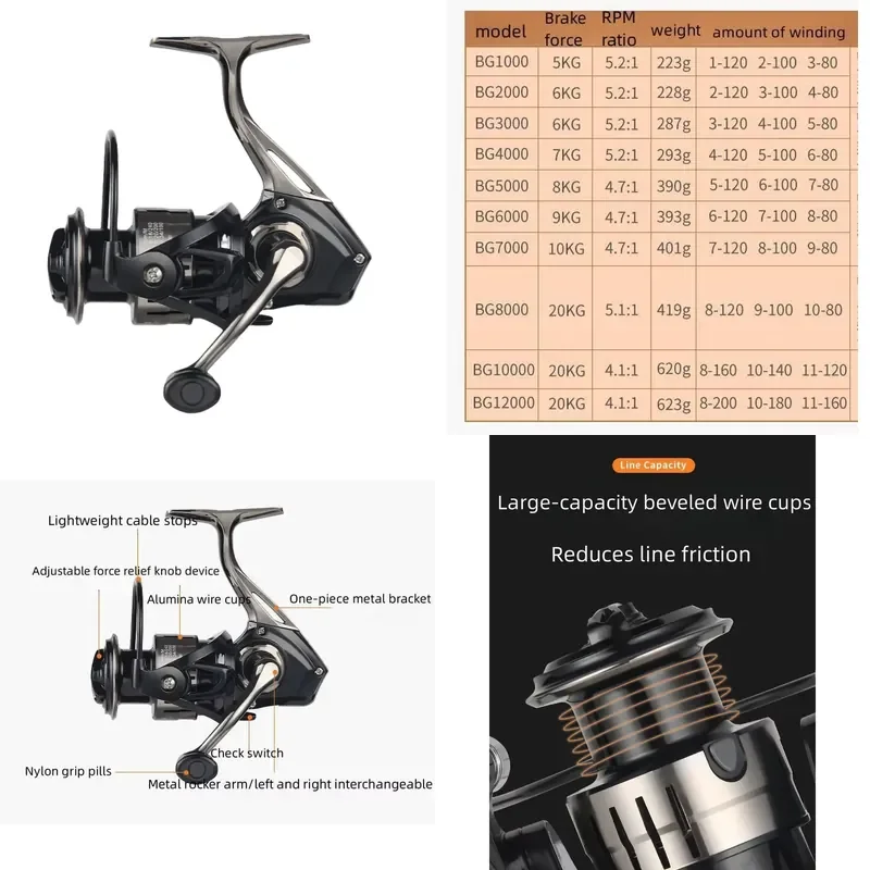 Durable Heavy-Duty Spinning Reel for Lake Fishing Long-Range Casting Saltwater Trolling Anchor Metal Body