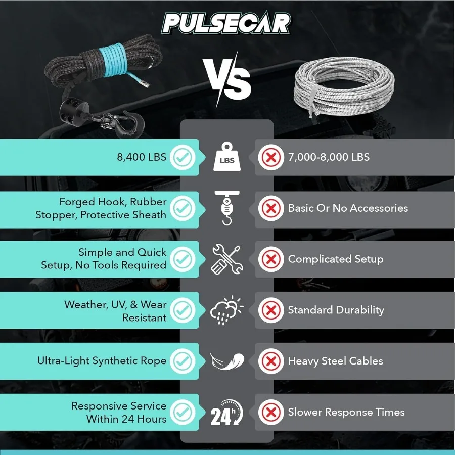 เชือกไวน์ชสังเคราะห์ 1 4 x 50 ฟุต รับน้ำหนักได้ 8500 ปอนด์ แข็งแรง ทนทาน น้ำหนักเบา สำหรับรถ ATV UTV รถบรรทุก 4x4 รถออฟโรด ลากจูง