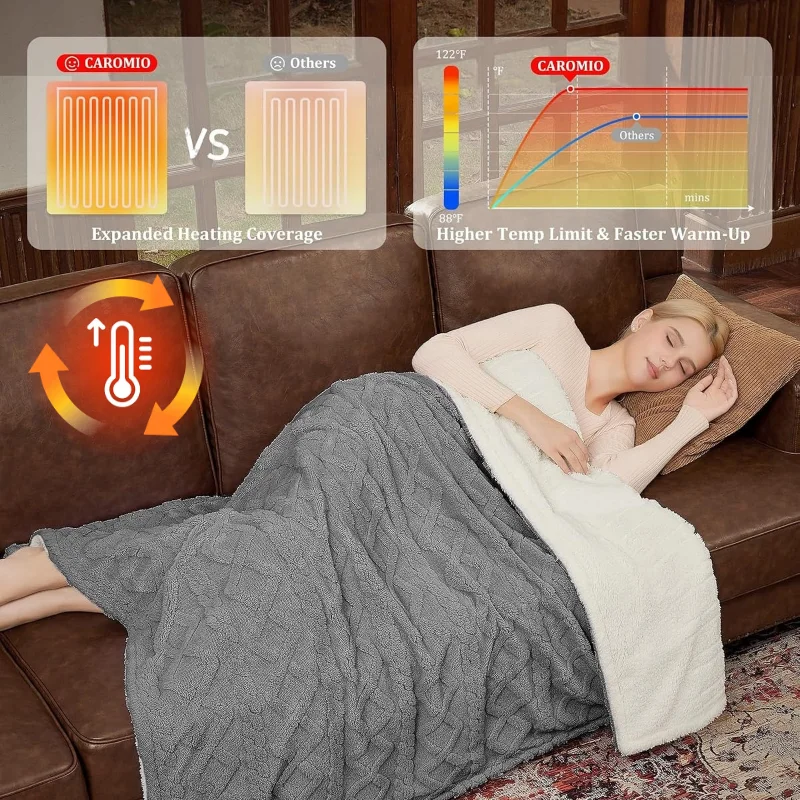 Garvee 50X60Inch Electric Blanket Thick Tufted Sherpa Heated Blanket with 10 Heat Levels, 10 Timer Settings, ETL Certified, Machine Washable, Fast Heating for home office Reading