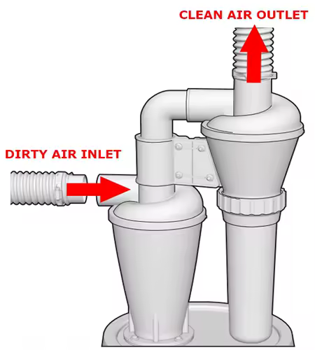 Double Filtration Cyclone Dust Collector 50mm/2'' DIY Turbocharged Woodworking Filter Industrial Separator Collector Canister - Image 2