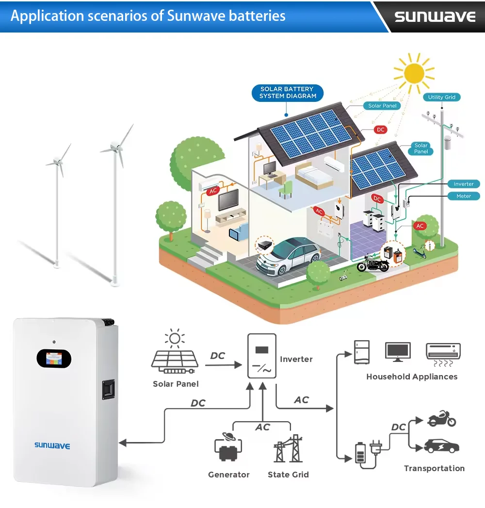 Sunwave 10KWh 48v 51.2V Whole House Hybrid Solar System Integrated Design for Off-Grid with Panels Inverters  Batteries