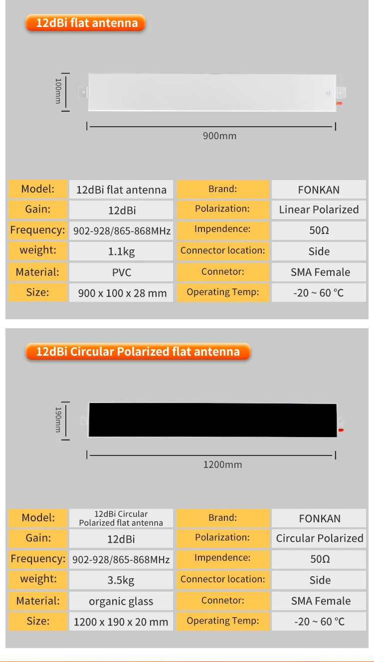 UHF RFID Antenna 900*100*20mm 12dBi PVC Linear Polarization Flat UHF RFID Antenna for Access Control System