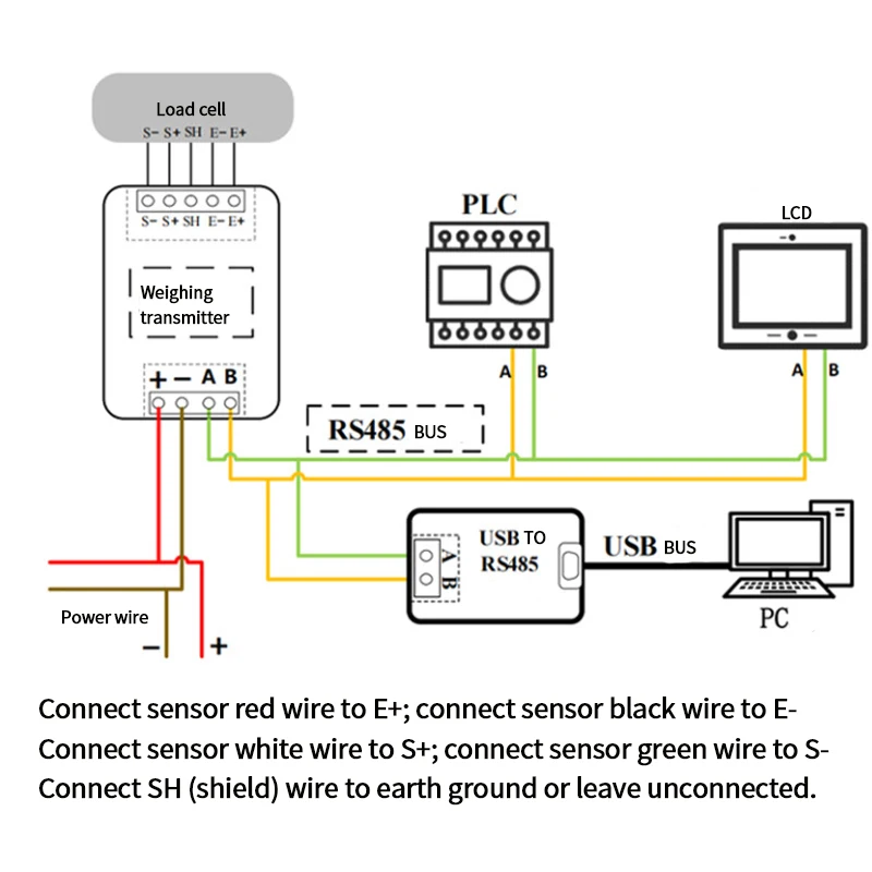 Data Acquisition Module / Digital RS485 Output Transmitter for Weighing, Pressure, Tensile, and Force Sensors