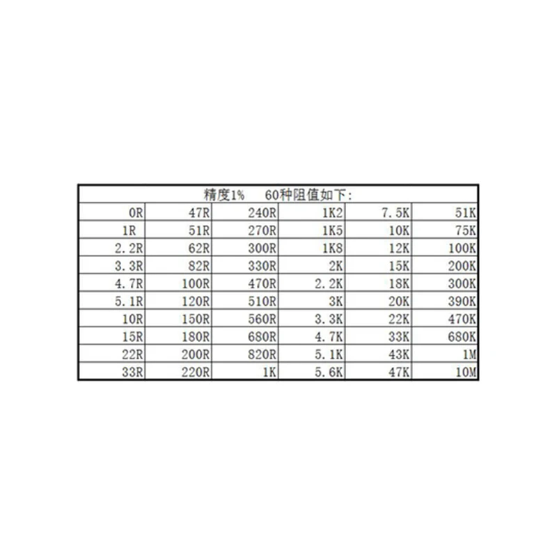 1500PCS 0805 SMD Resistor Assorted kit set 0R 1R-1M ohm 1% SMD Electronic resistors pack 60 kinds each 25pcs total
