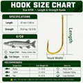 Size 4-0
