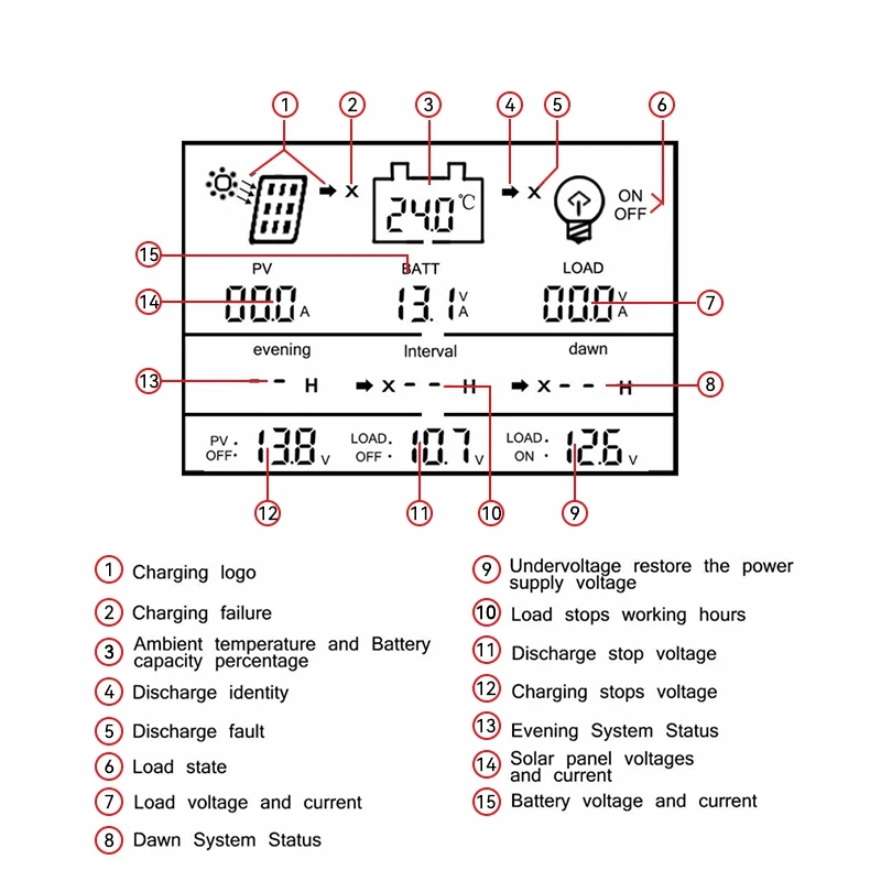 ECGSOLAX جهاز تحكم يعمل بالطاقة الشمسية MPPT 60A 80A 12 فولت 24 فولت منظم الطاقة الشمسية للوحة شاحن بطارية ليثيوم الرصاص الحمضية
