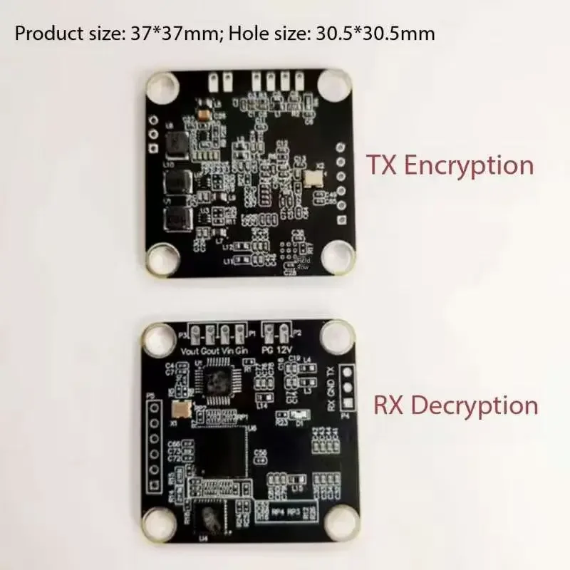 UniFlyCross-airplane full-bandwidth FPV transmission with encryption and decryption modules (TX and RX).