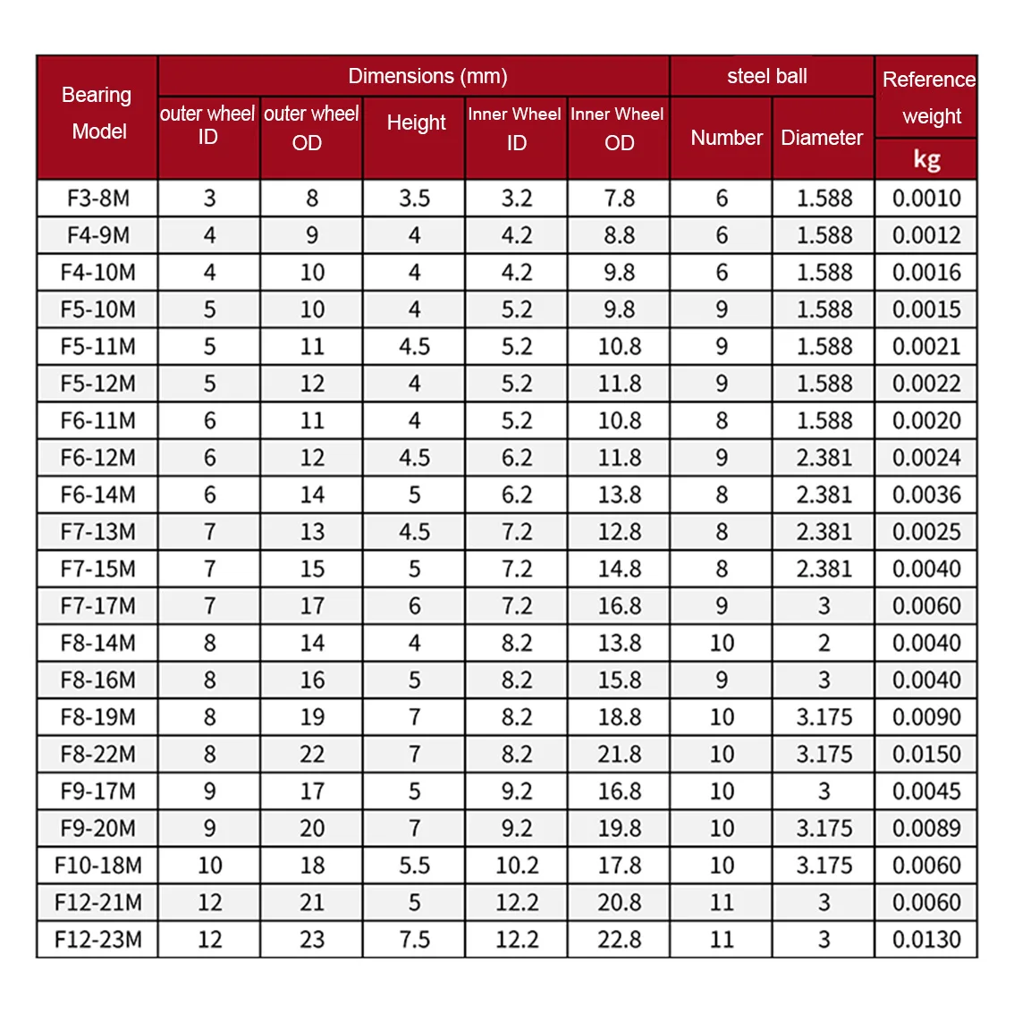 1-10PCS Flat Thrust Ball Bearings F6-12 F6-14 F7-13 F7-15 F7-17 F8-16 F8-19~F10-18 Separable Bearing For Vertical Water Pumps