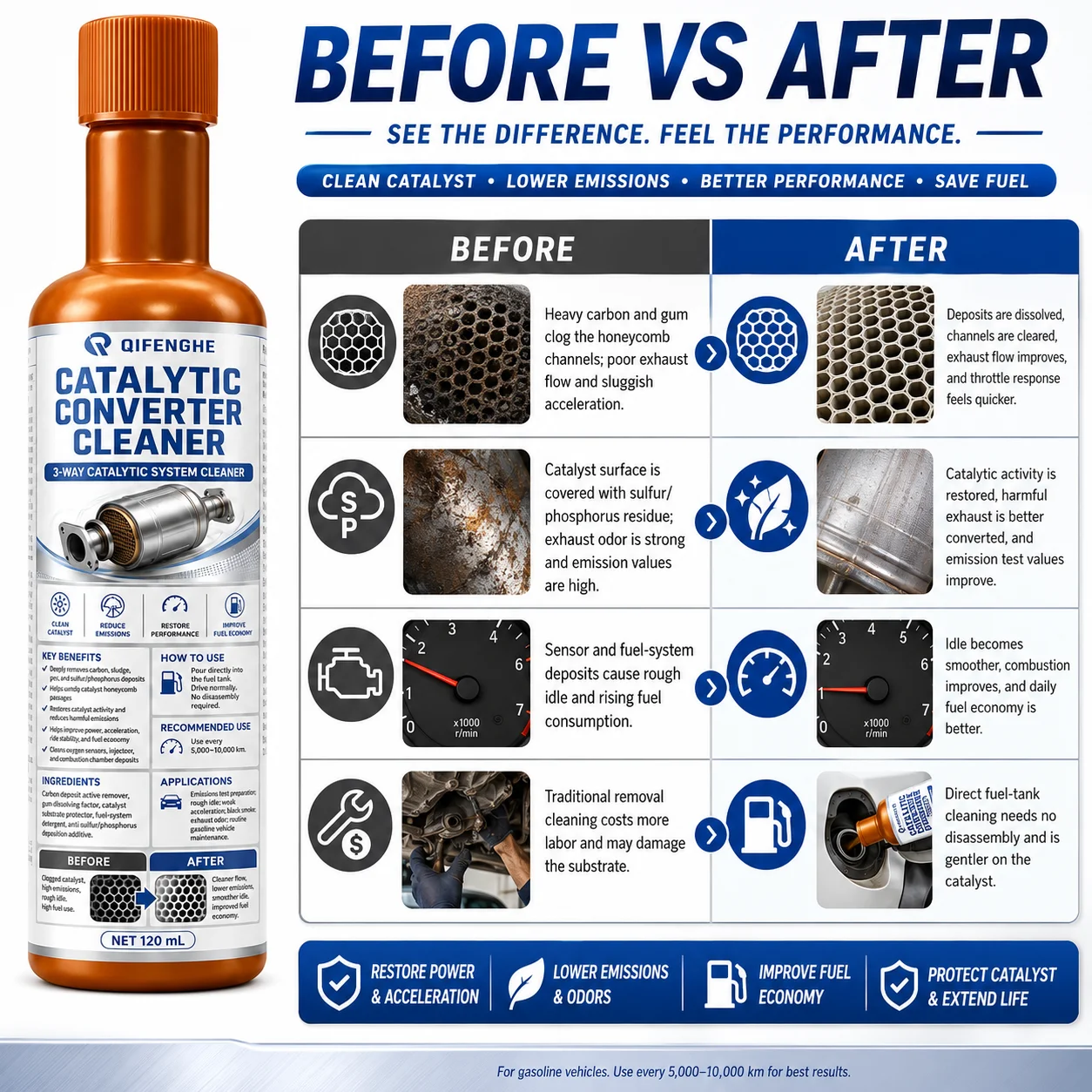 Engine Catalytic Converter Cleaner, Fuel Additive for Exhaust System, Carbon Deposit Remover, Improve Emission Pass Test, 120ml