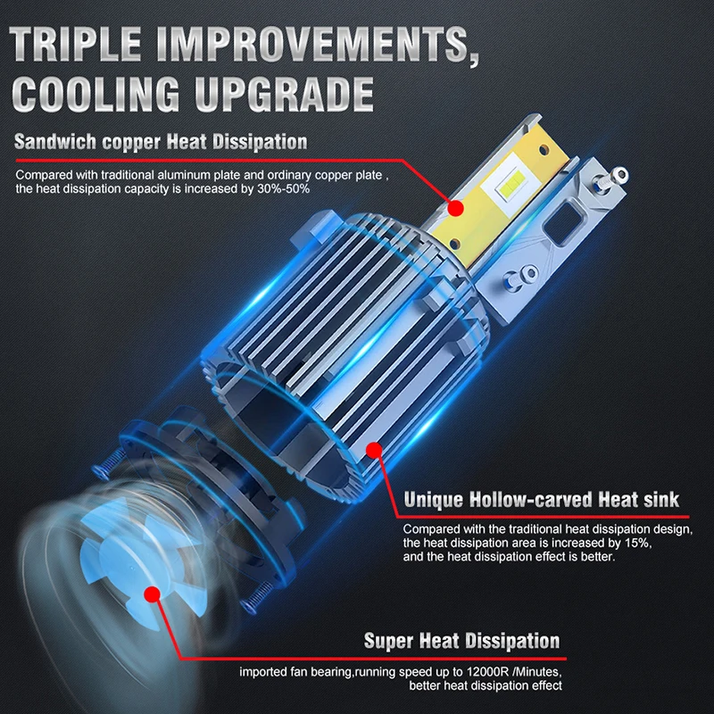 Dualvision H7 LED Bulb Canbus 4055 CSP Car Headlight High Beam DRL Day Driving Running Light 300W 30000LM 6500K 12V Auto Lamp