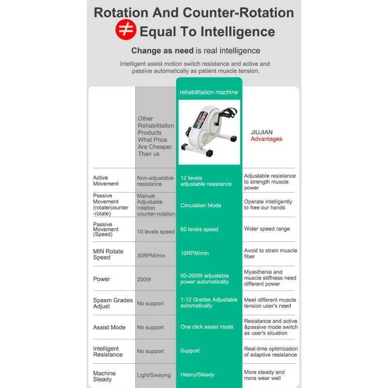 Electric Control Physical Therapy Rehabilitation Training Equipment Hand Foot Pedal Exerciser Mini Exercise Under Desk Bike