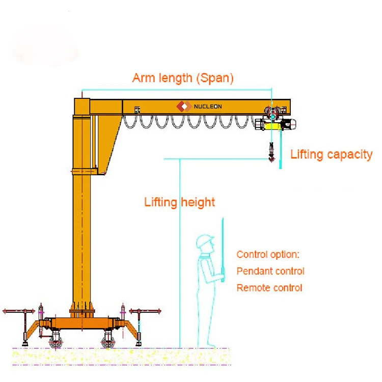 Workshop moveable floor mounted portable jib craneon remote control