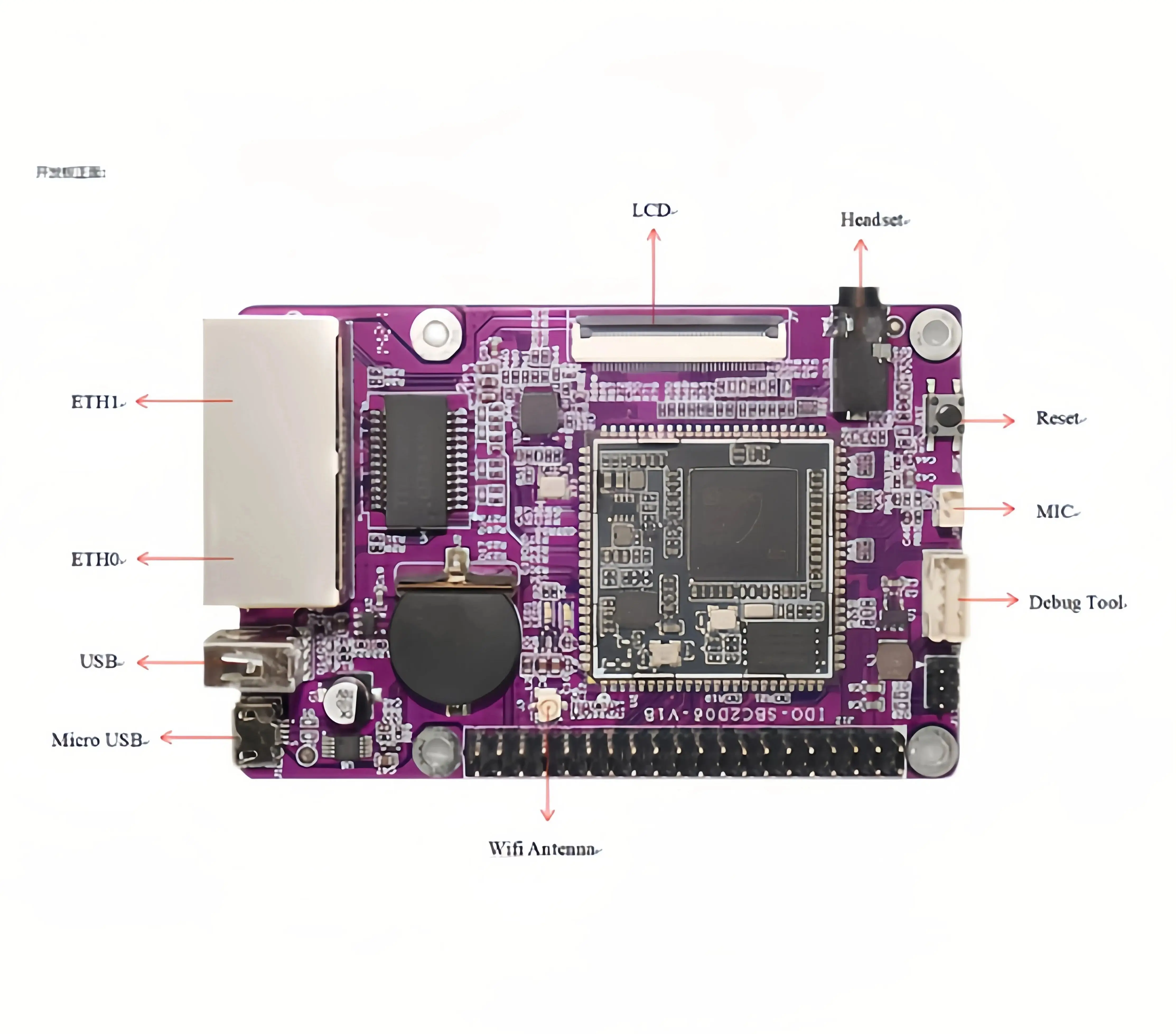 Two Ethernet port 2RJ45 IDO-SBC2D06 Linux SBC development board with sigmastar SSD201 SSD202 dual Cortex-A7 processor 1.2G
