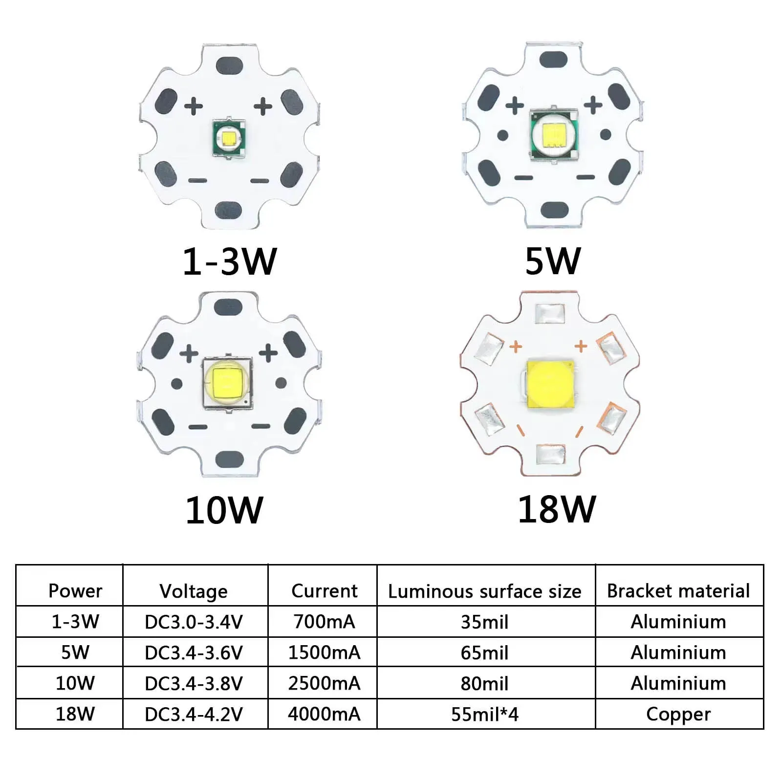 LED Beads 3W 5W 10W 18W DC3V 12mm 14mm 16mm 20mm High Power LED COB Chip Cold White Diodes DIY for Torch Flashlight Car Lighting