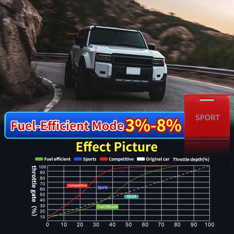 For Toyota 2024 2025 Land Cruiser Prado 250 LC250 Car Accessories Auto Parts Power Module Tuning Gas Saver Increase Horsepower