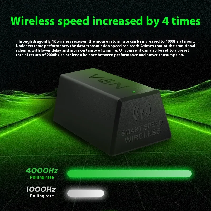 Odbiornik myszy Vxe Dragonfly R1 nadaje się do odbiornika myszy Dragonfly R1 Pro/r1 Pro Max 4k
