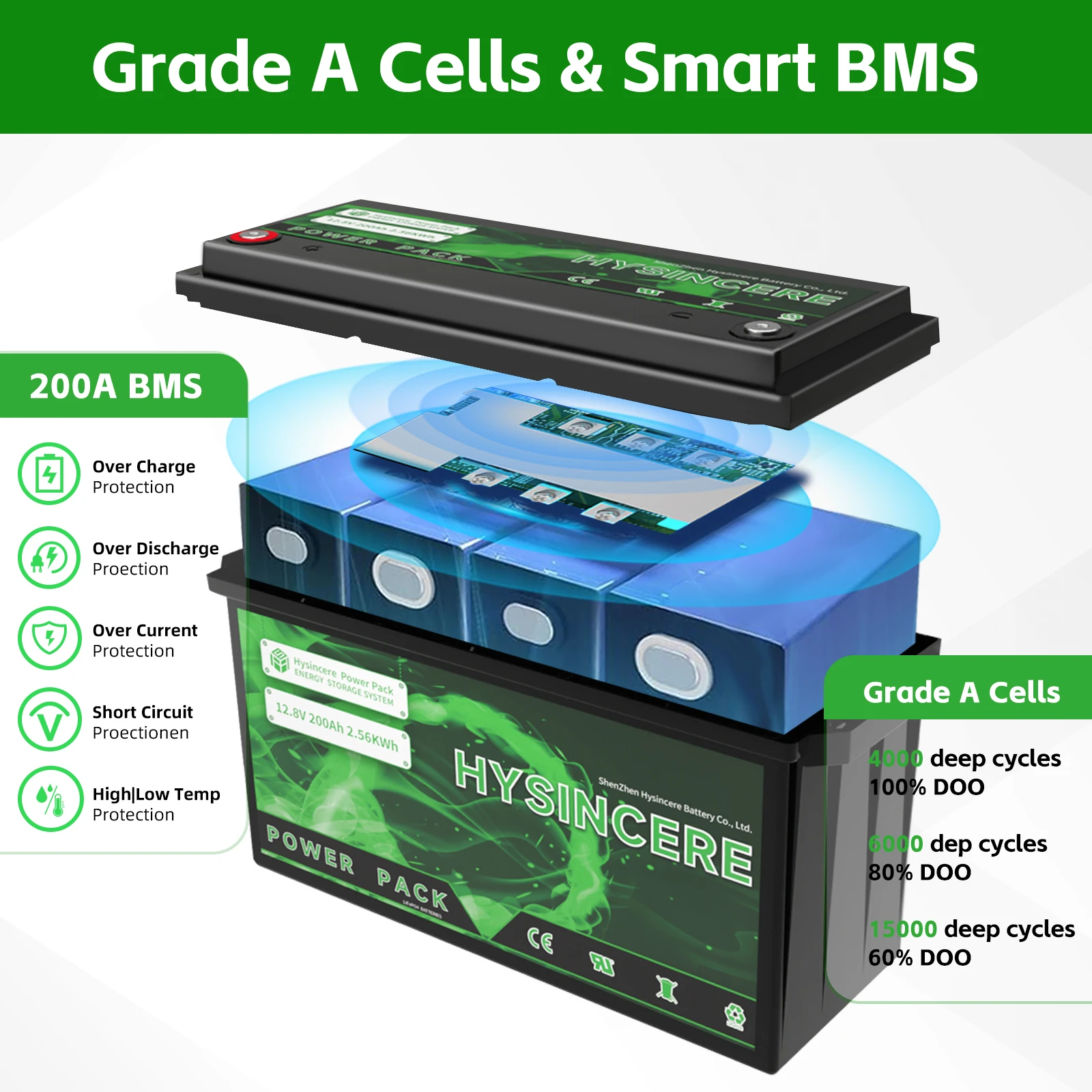 LiFePo4 Battery 24V 12V 300Ah 200Ah 100Ah 36Ah 20AH 12Ah 10Ah 6Ah Pack Lithium Iron Phosphate Batteries Built-in BMS for Solar