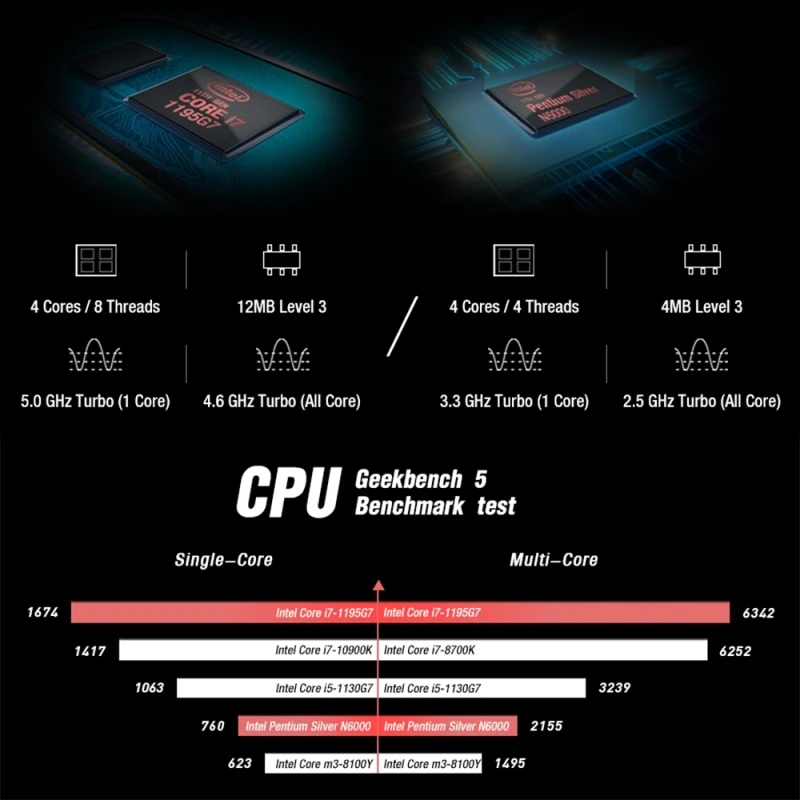 أحدث GPD Pocket 3 كمبيوتر محمول صغير 8.0 بوصة 16 جيجابايت + 1 تيرا بايت Win10 Home I7-1195G7 رباعي النواة كمبيوتر محمول للألعاب شحن سريع