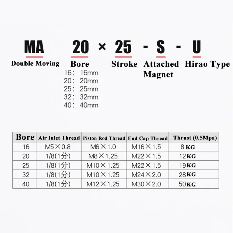 Mini Pneumatic Air Cylinder MA16/20/25-25X50*75X100*125X150X200S-U Round-End Stainless Steel Double Acting