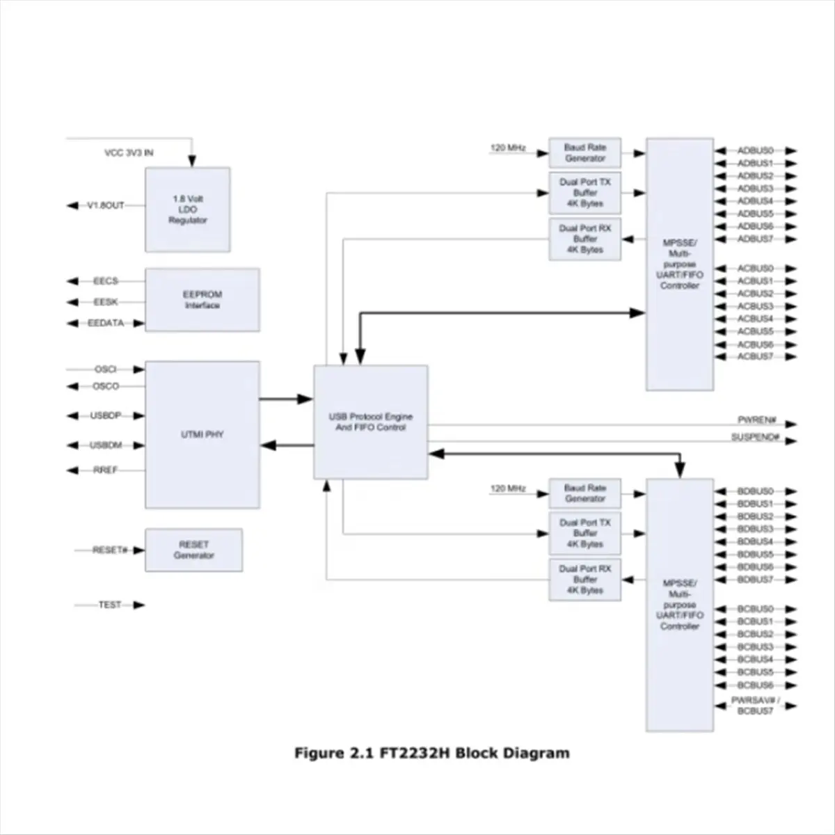 T115C-FT2232HL USB Turn UART/FIFO MCU - 2232 / SPI, /JTAG/RS232 Dual Channel Module High Speed HOT
