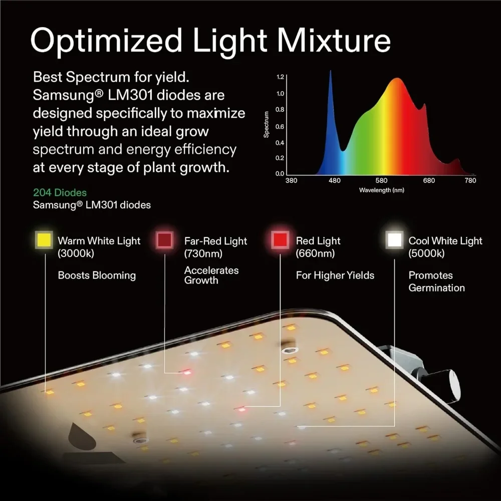 Un sistema completo di tende da piantagione 4x2, dotato di luci da piantagione a LED, ventole in linea, filtri a carbone, combinazioni di condutture