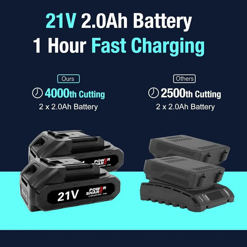 Electric Pruning Shears Set - Cordless Garden Shears with 21V Brushless Motor, 2 * 2000mAh Batteries and Charger Kit