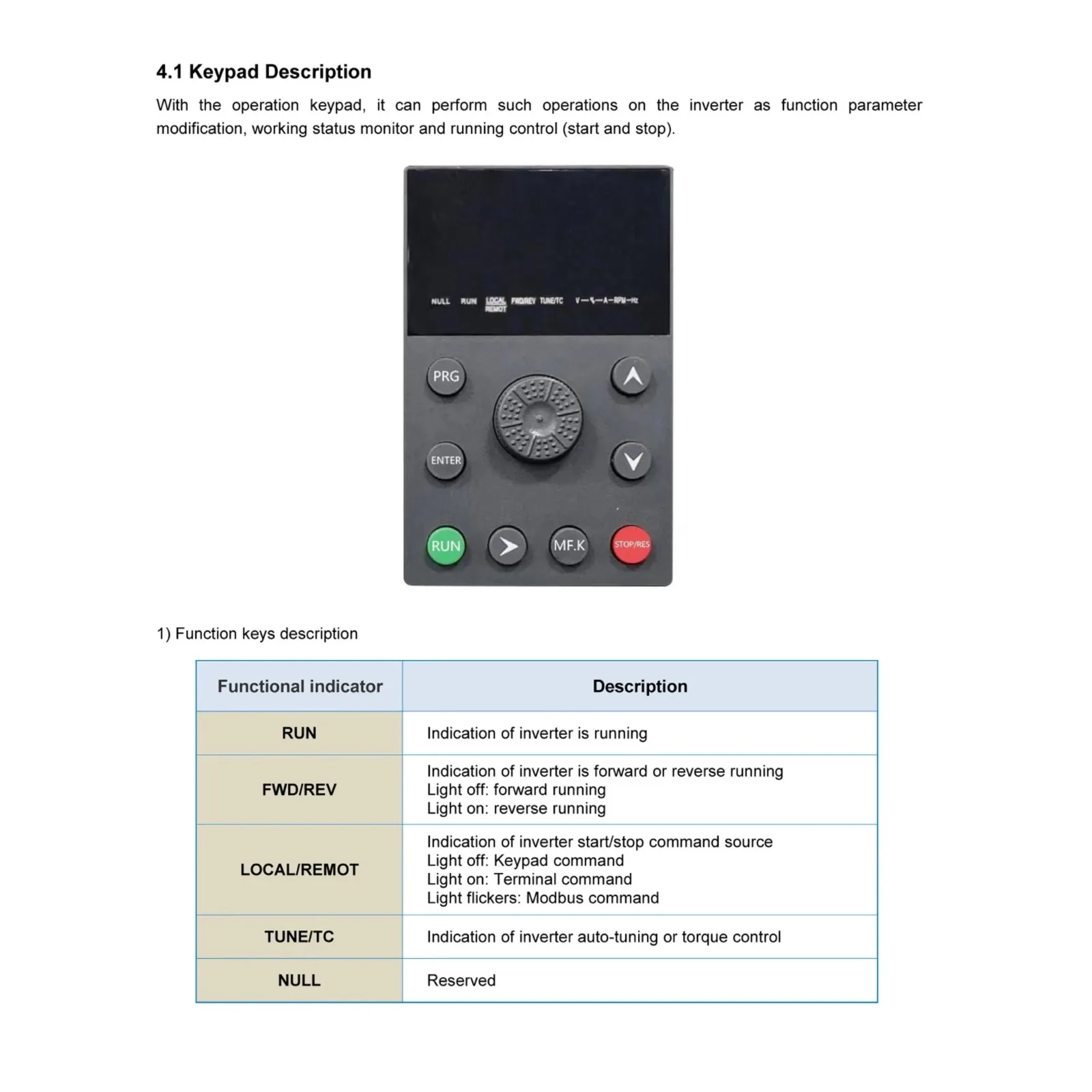 50HZ VFD อินเวอร์เตอร์ 380V to 380V 3 เฟสเอาต์พุต 90/110/132kW 176/210/253A 121/147/177HP ขายส่ง 50 ถึง 60Hz VFD อินเวอร์เตอร์