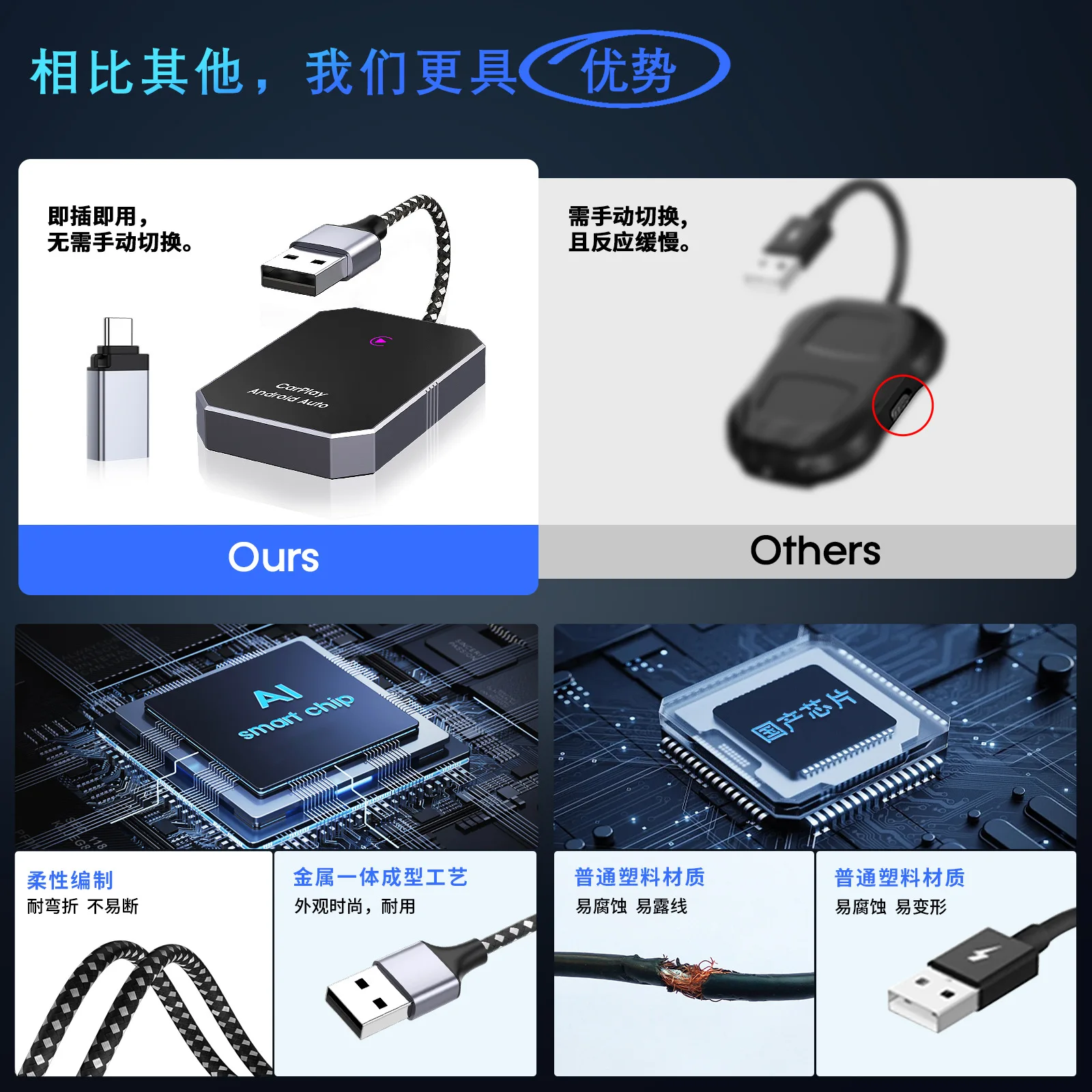 Wireless carplay adapter Android auto car machine interconnection conversion box wireless carplay converter