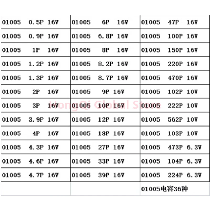 01005 smd Widerstands paket 0r Keramik kapazitives Paket grm0225 Hochfrequenz induktivität lqp Musterbuch Element beutel