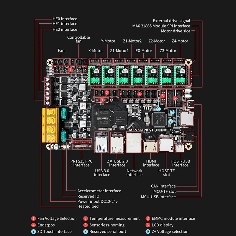 MKS SKIPR Motherboard 3D Printer Klipper Control Board EMMC Adapter For Voron Raspberry Pi Upgrade Parts