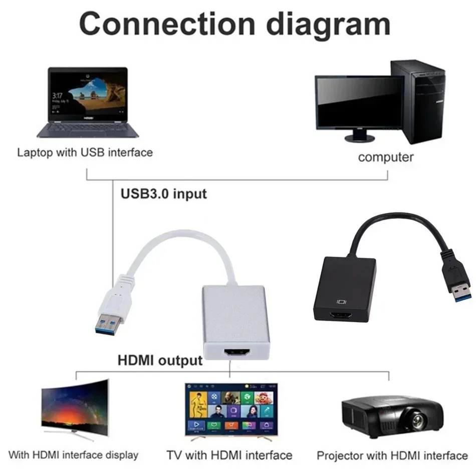 1080P 60HZ HD แบบพกพา USB 3.0 ถึง HD Audio Video Adapter สายแปลงความเร็วสูง 5 Gbps สําหรับ Windows 7/8/10 PC