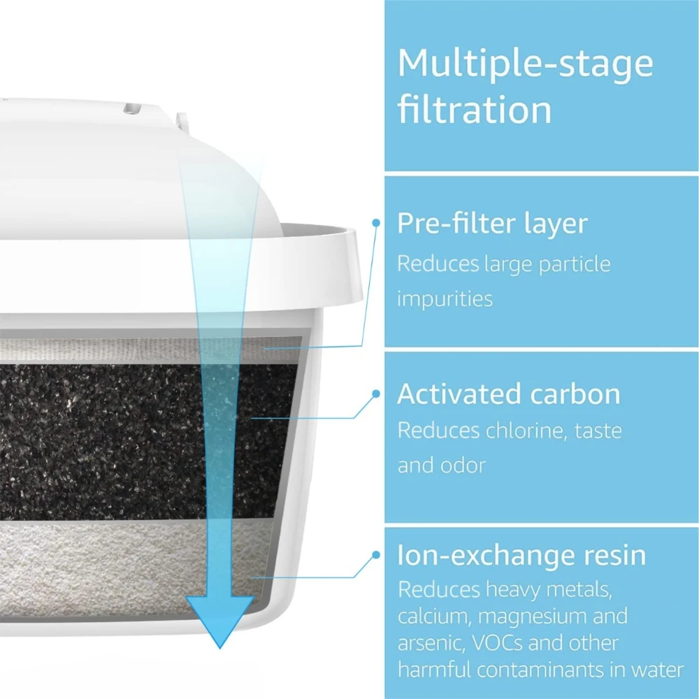 Zaawansowany wkład filtra dzbanka na wodę zamiennik dla BRITA MAXTRA + zmniejsza zanieczyszczenia chloru przynoszą pyszną