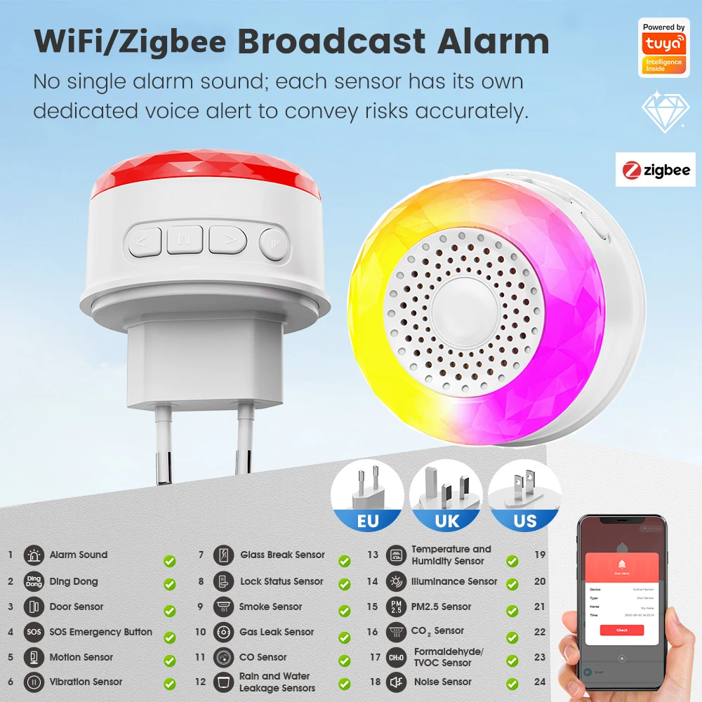 Tuya Wifi Zigbee 10…
