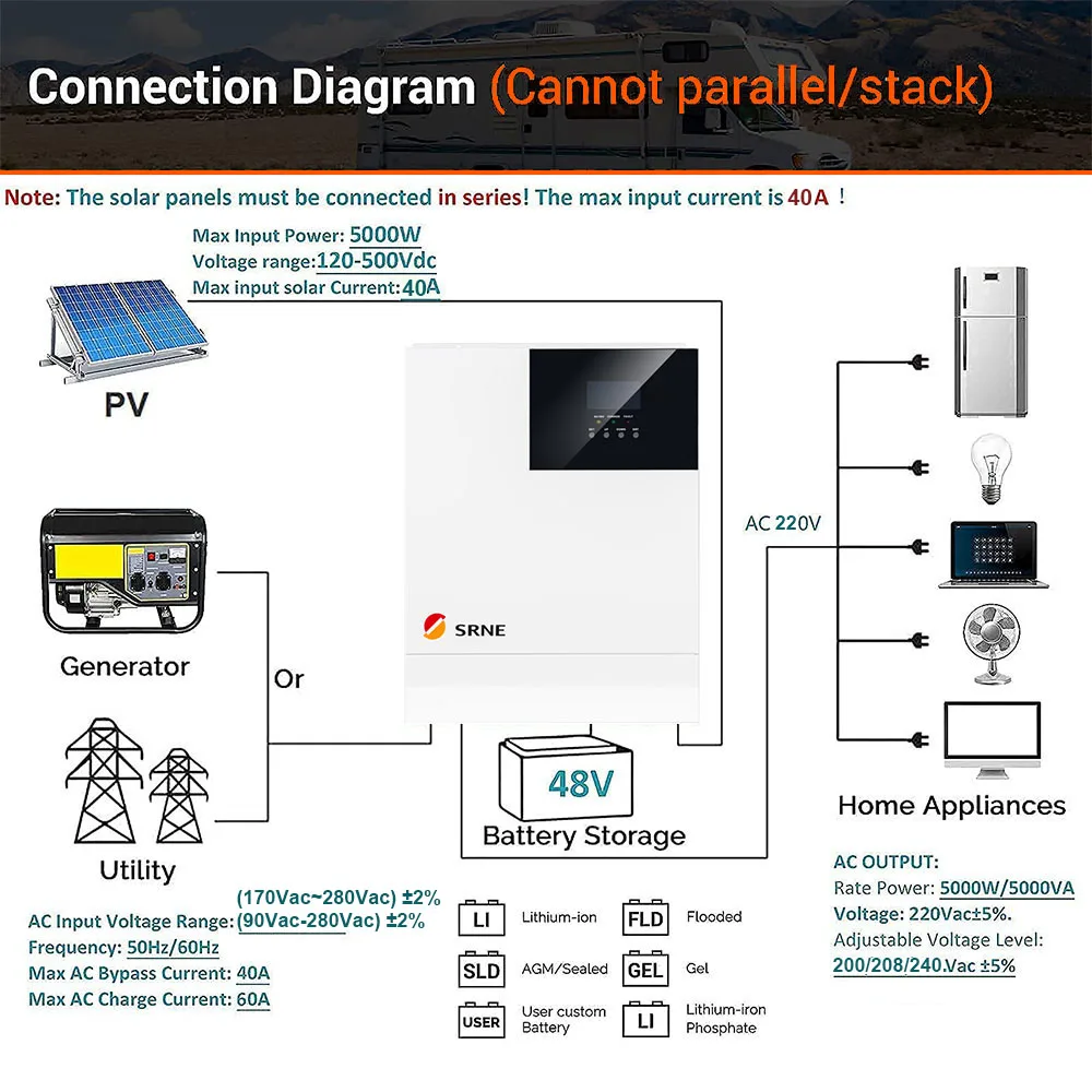 Imagem -06 - Inversor Solar Híbrido Srne Inversor de Onda Senoidal Pura Mppt Incorporado Controlador Solar 80a Pv-entrada Max 500v dc 5000w 220v 230v ac 48v