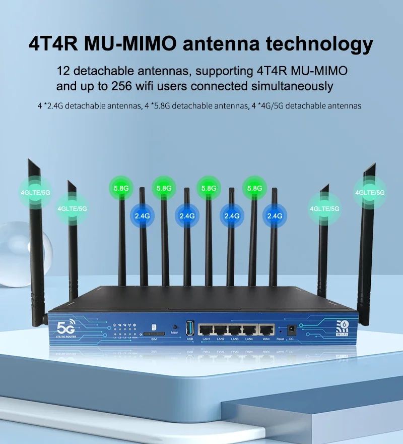 Enrutador 5G WIFI6, tarjeta SIM de 3600Mbps, 1GB, DDR4, Qualcomm Mesh, Openwrt, USB3.0, 5Ghz, 4T4R, antena de MU-MIMO, Internet inteligente