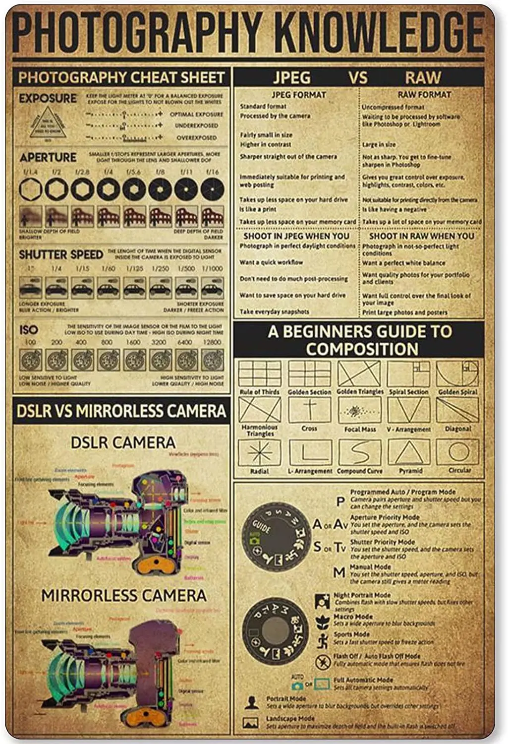 Photography Knowledge Metal Sign Photography Cheat Sheet Tin Poster Photographer Infographic School Education Club Home