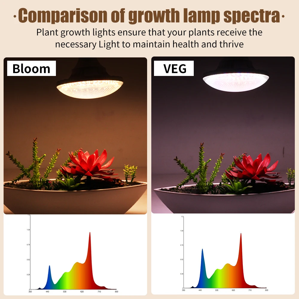 24W Tre tipi di teste lampada Lampada per la crescita delle piante AC85-265V BLOOM VEG Lampada per la crescita spettrale Lampada per coltivazione a LED a colori di luce naturale reale