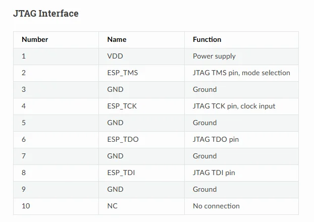 ESP-Prog-2 Debugging Downloader Serielle Kommunikation JTAG Online Debugging Downloader Unterstützt 5V/3,3V Netzteil – Detail 7