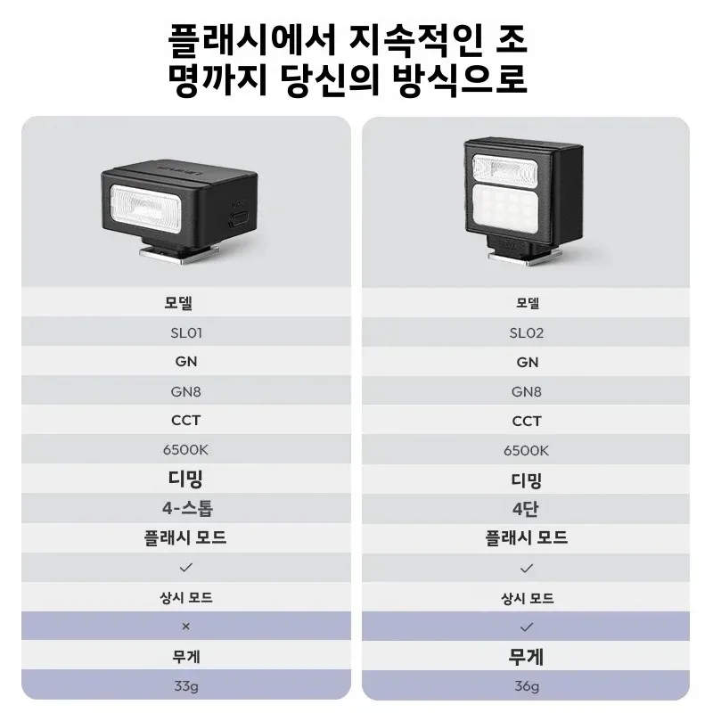 울란지 SL01 SL02 SL03 미니 카메라 플래시 라이트 스피드라이트 GN8 6500K (캐논, 소니, 니콘 카메라 DSLR, 브이로그, 라이브, 야외 촬영용) 썸네일 6