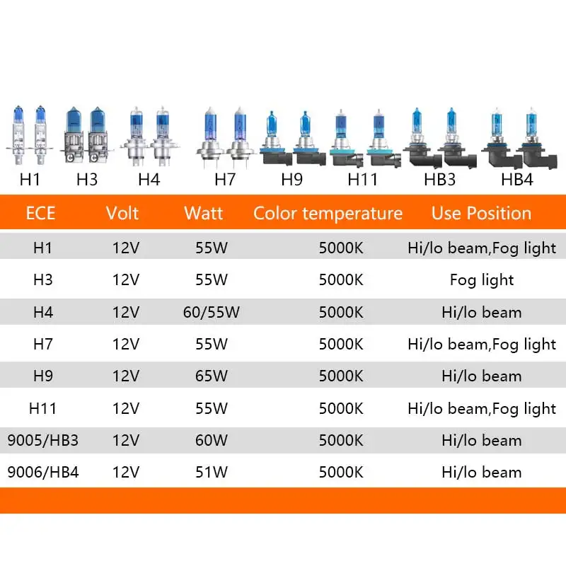 OSRAM-luz halógena para coche, faro Original, Cool Blue Advance H4, H7, H9, H11, 12V, 5000K, blanco puro, H1, H3, HB3, HB4