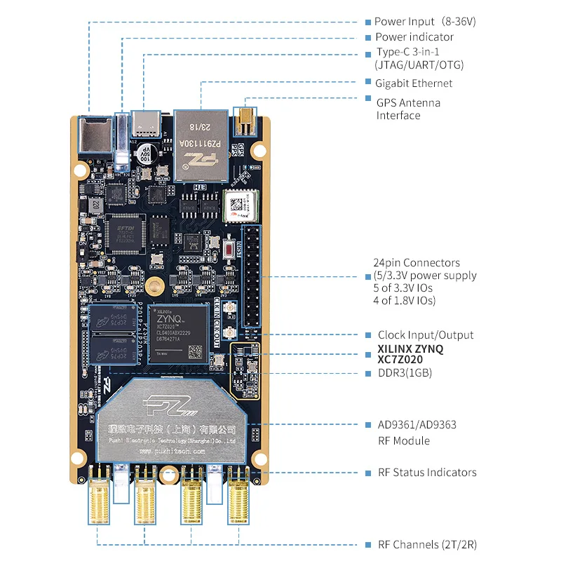Puzhi SDR Software Defined Radio Xilinx ZYNQ 7020 AD9361 openwifi AD9363 pluto Openwifi Demo Board Transmitter and Receiver