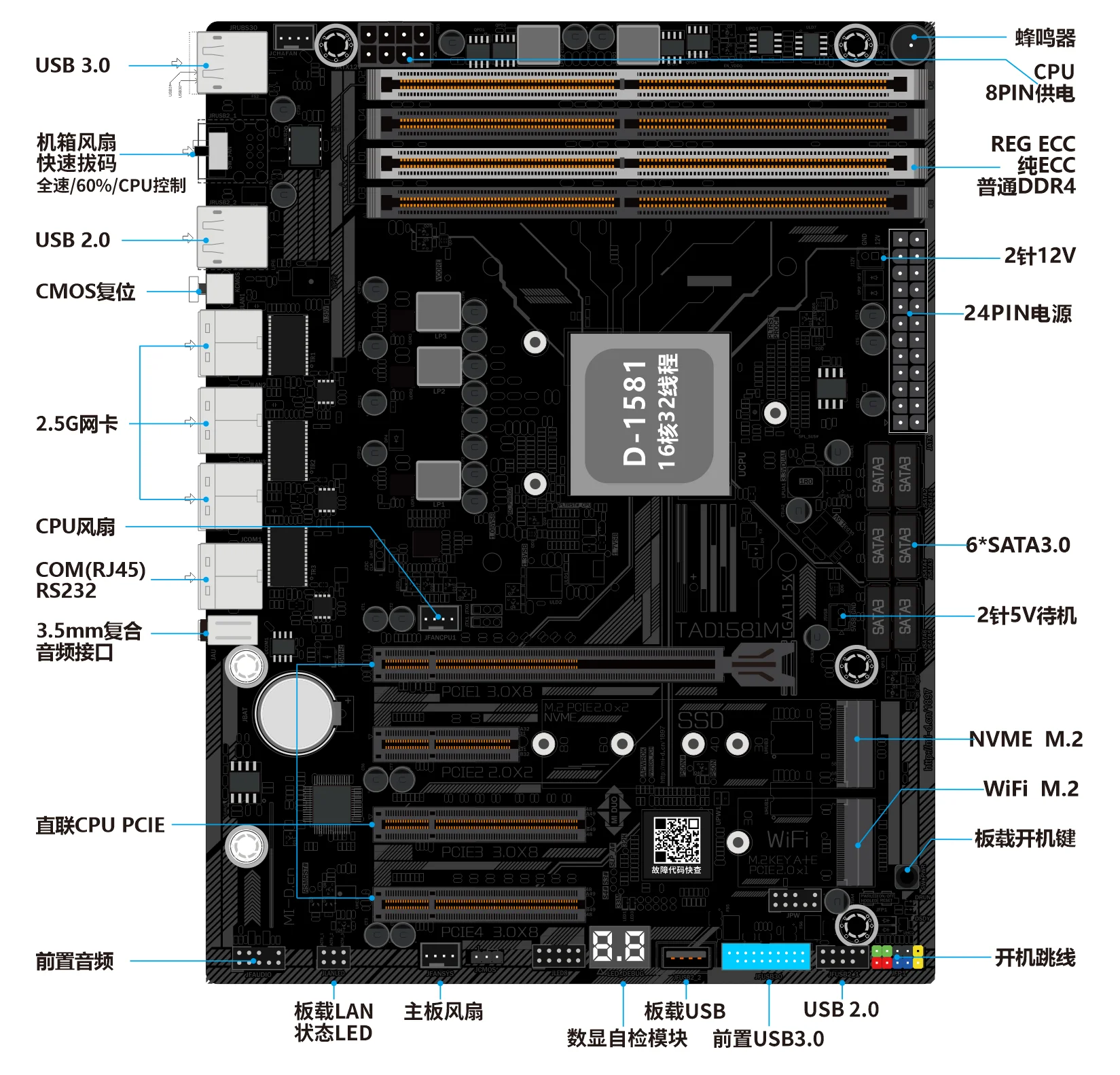 D-1581 DDR4 3 2.5g NAS اللوحة الرئيسية للخادم