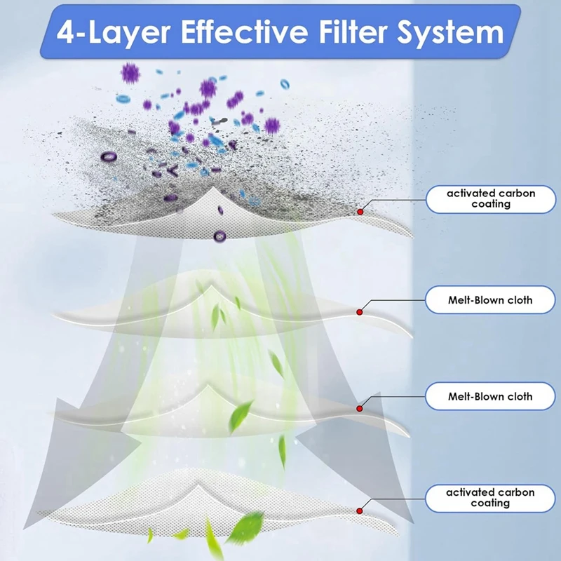 Filter HEPA pengganti untuk Tineco iflantai 3/lantai satu S3/lantai satu S5/lantai satu S5 Pro 2 Filter Penyedot Debu
