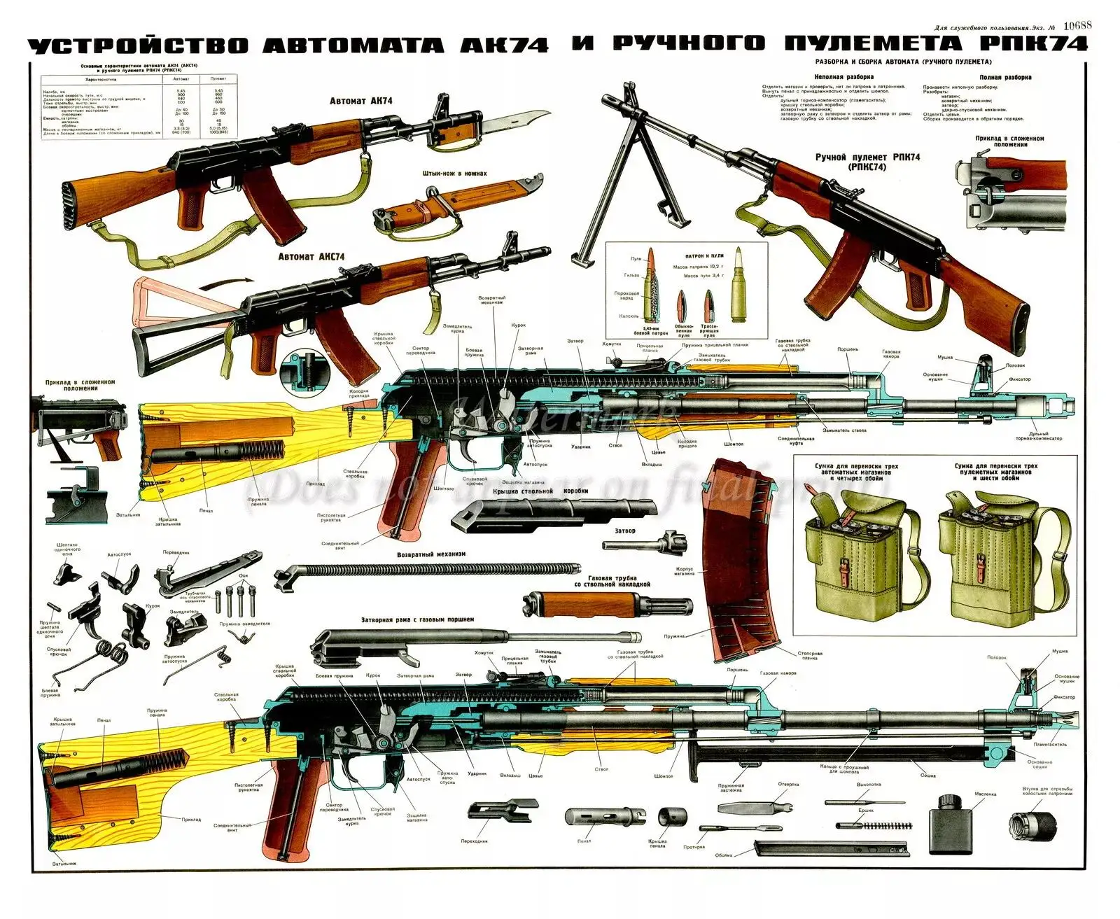 Советский русский постер АК-74М/РПК74 Калашников печать плакат настенное искусство домашняя декоративная живопись